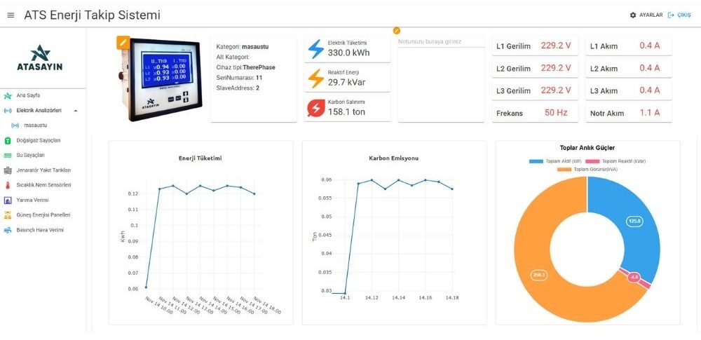 ATS Energy Management System live monitoring dashboard